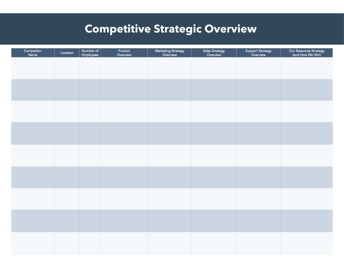 10 Competitive Analysis Templates for Sales, Marketing, Product & More